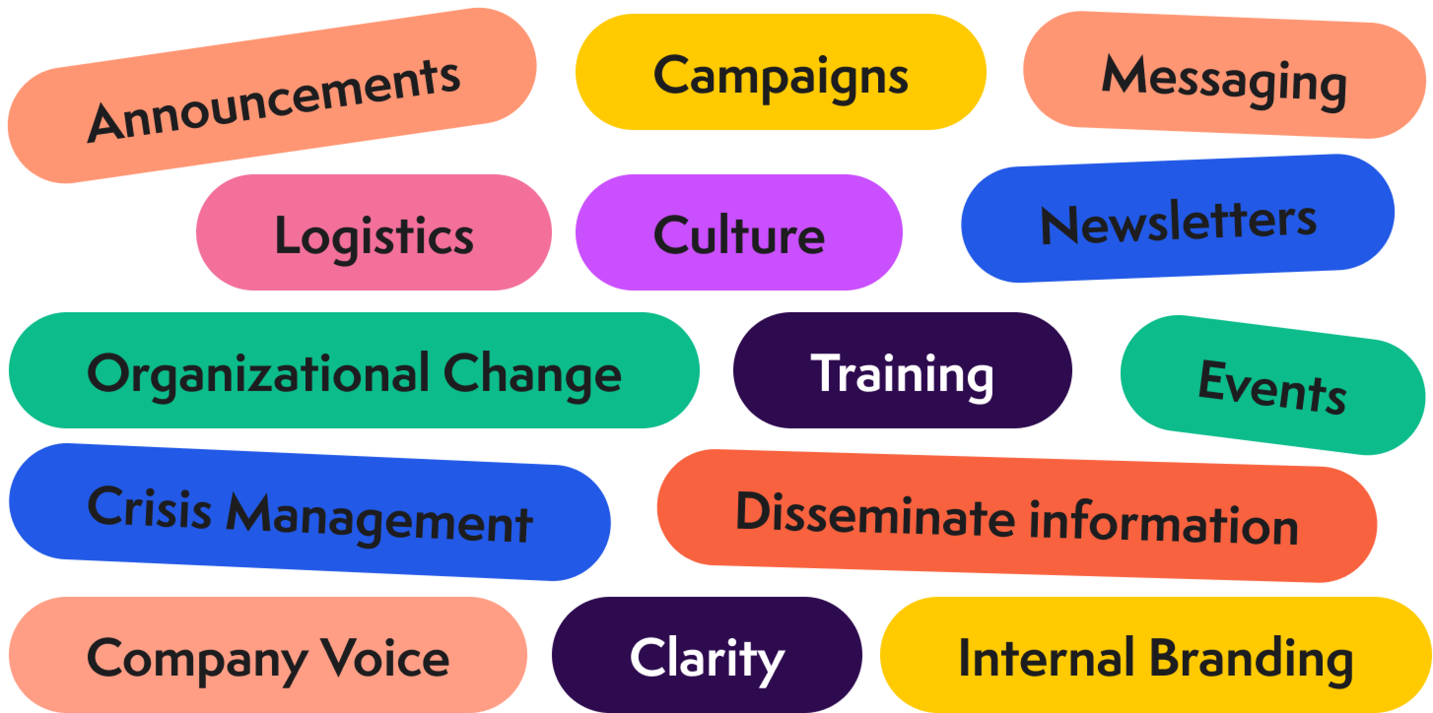 Colorful rounded rectangles labeled Announcements, Campaigns, Messaging, and Culture on black. Colorful rounded rectangles labeled Announcements, Campaigns, Messaging, and Culture on black.